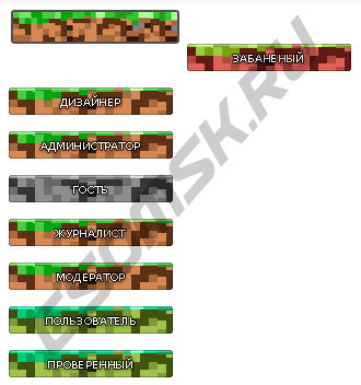 Иконки групп пользователей Minecraft